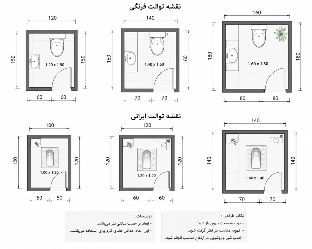 نقشه لوله‌ کشی توالت چیست و چرا به آن نیاز داریم؟